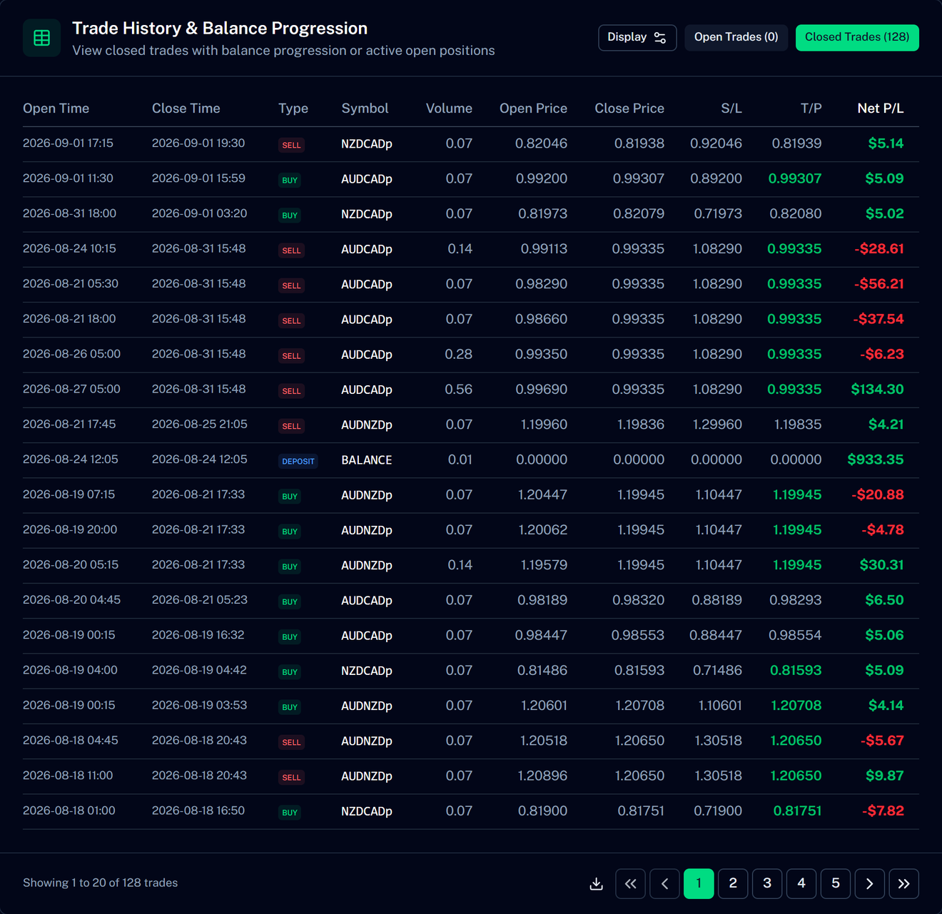 Trade history with a note attached to a closed trade